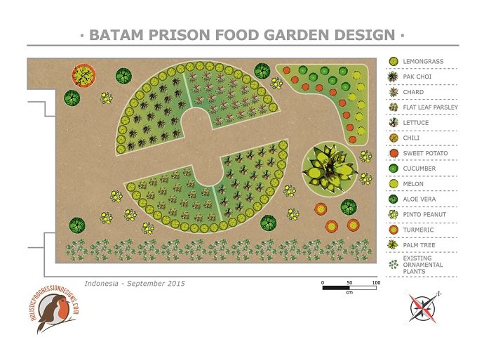 Batam prison food garden design.