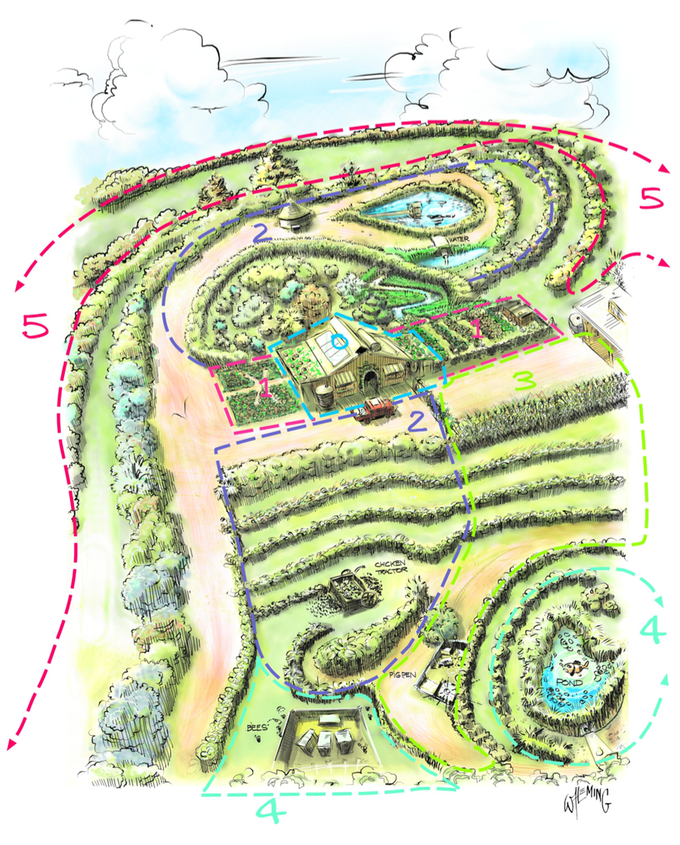 an illustration by Wayne Fleming from The Permaculture Student 1