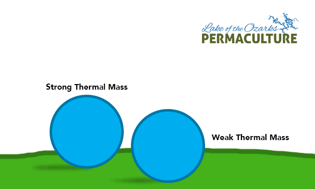 thermal-mass