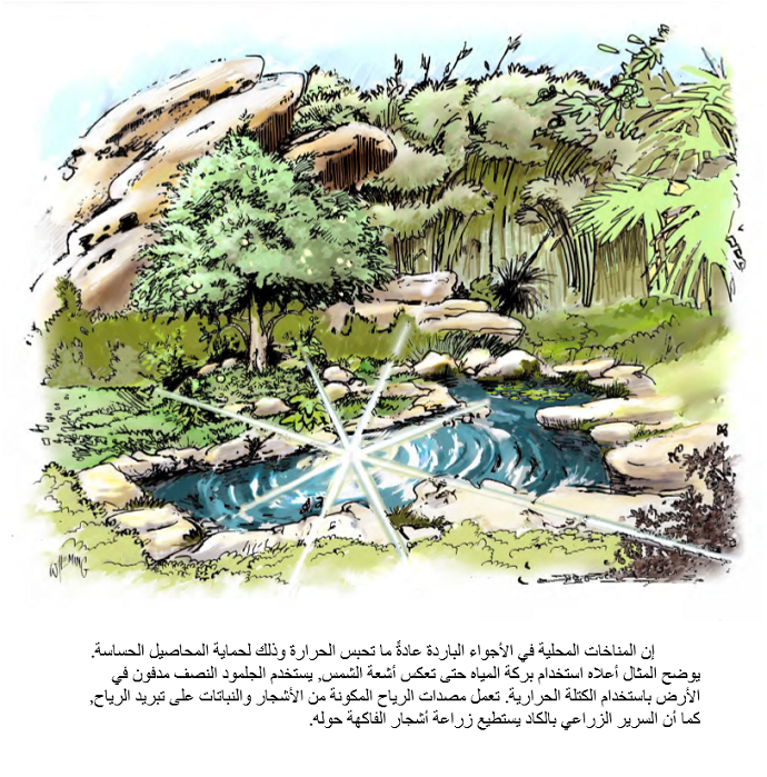 The Permaculture Student 1 eBook Arabic 01