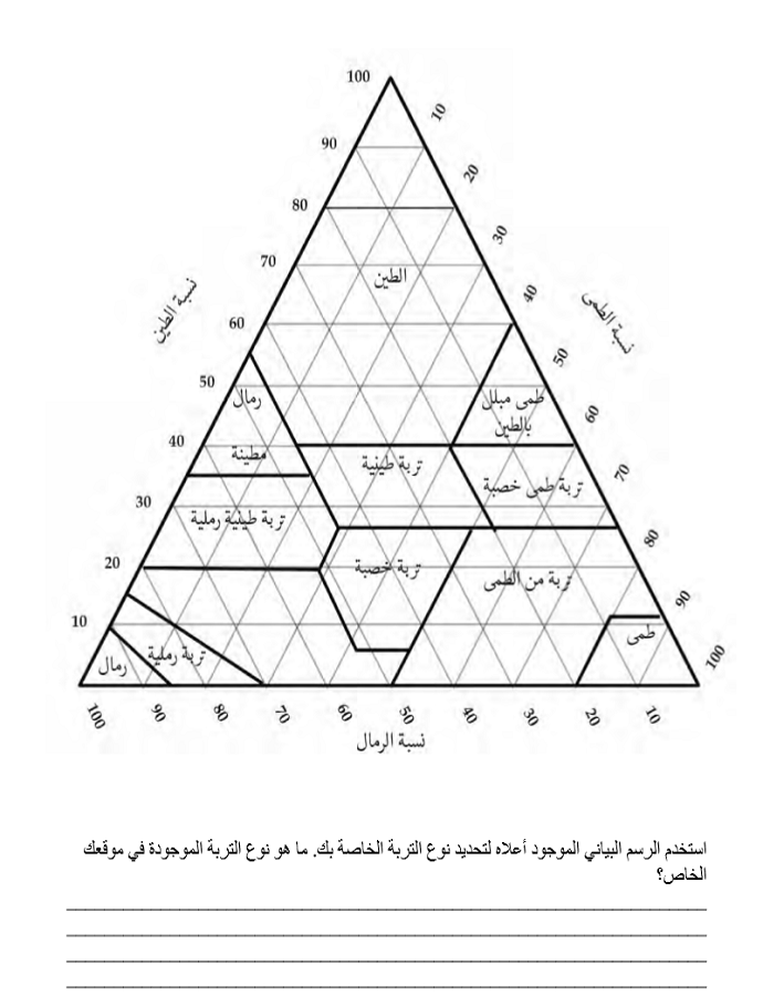 The Permaculture Student Workbook (Arabic Version) 04