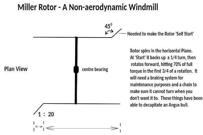 Miller Rotor